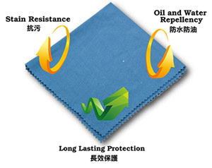 Carpet_Protection_benefits