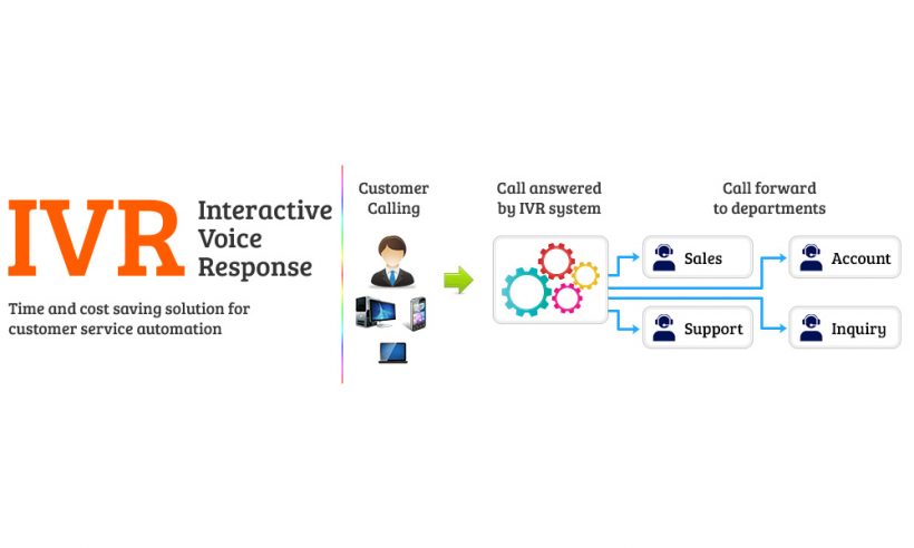 Enhance IVR (Interactive Voice Response) System