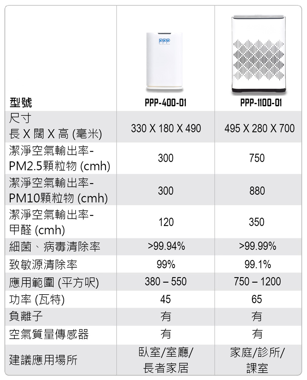 Spec_PPP-AirPurifier