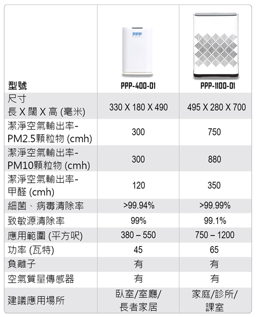 Spec_PPP-AirPurifier_R