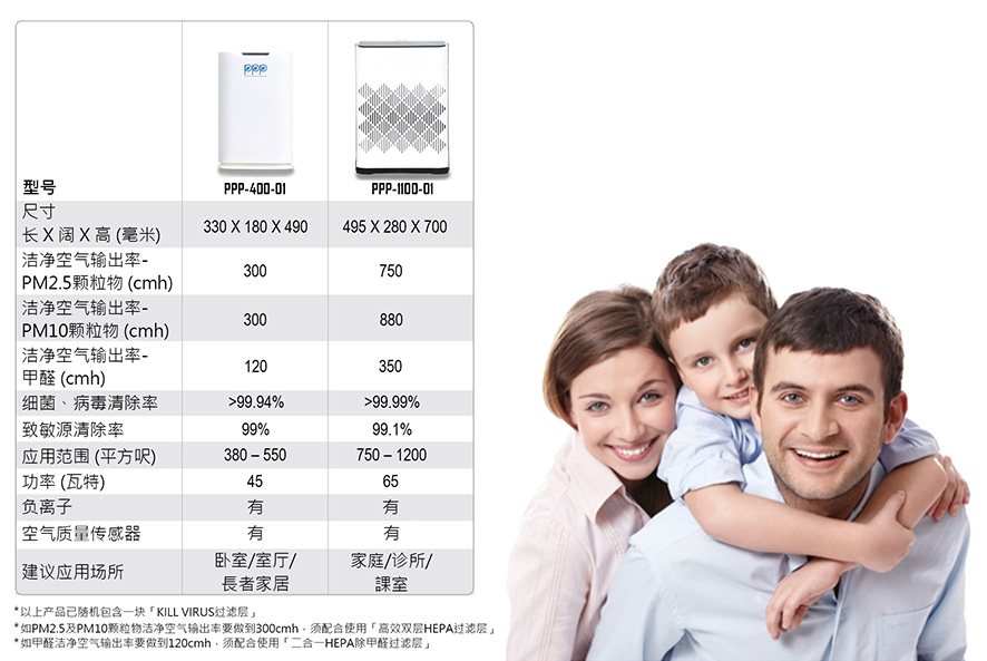Spec_PPP-AirPurifier(CN)_small